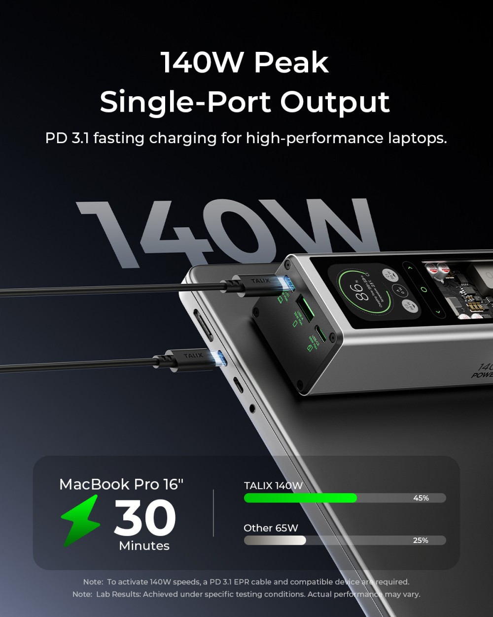 TALIX 140W Power Bank 20000mAh - Portable Charger 20000Mah のレビューと価格