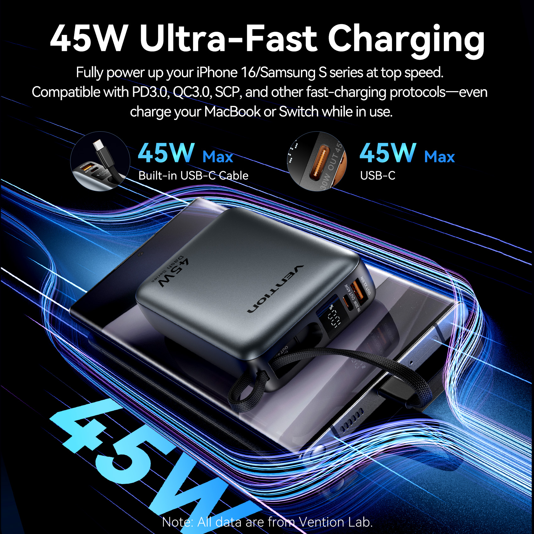 Vention CCC 45W 20000mAh Power - Portable Charger 20000Mah のレビューと価格