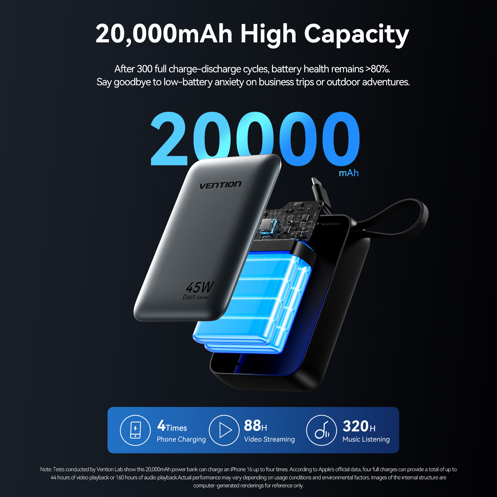Vention CCC 45W 20000mAh Power - Portable Charger 20000Mah のレビューと価格