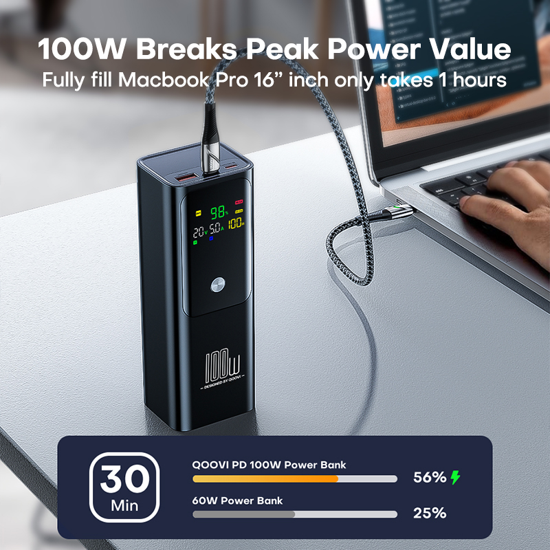 QOOVI PD 100W Power Bank 20000 - Portable Charger 20000Mah のレビューと価格